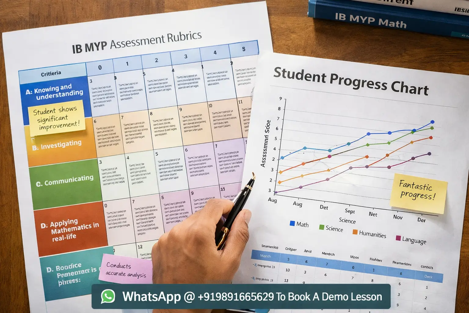 A progress chart and IB MYP assessment rubrics used by tutors in Pune to track student growth